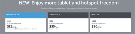 AT&T Prepaid 'Great Deal / Best Value' Plan Now Offers 100GB for $55 ...