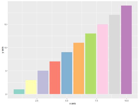 R中gglot怎么组合多张图 R语言：ggplot2图形常见的几种配色方法 涛说精彩历史的博客 Csdn博客