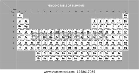 Periodic Table Elements Stock Vector Royalty Free 1258617085 Shutterstock