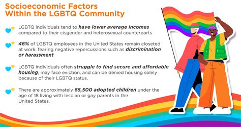 Exploring Lgbtq Identity Statistics And Demographic Insights Therapyden