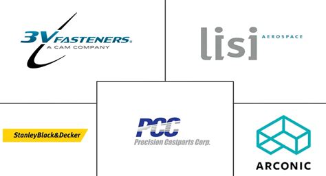 Mercato Degli Elementi Di Fissaggio Aerospaziali Quota Dimensioni E