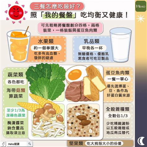 三餐怎麼吃最好？照「我的餐盤」吃均衡又健康！ 歐華綜纜