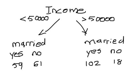 Decision Tree In Python Cory Maklin S Blog