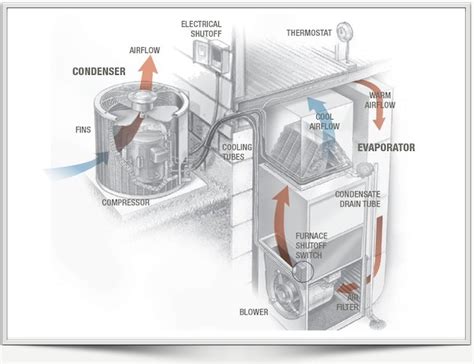 Air Conditioning 101 Learn Basic Terms For Home Hvac