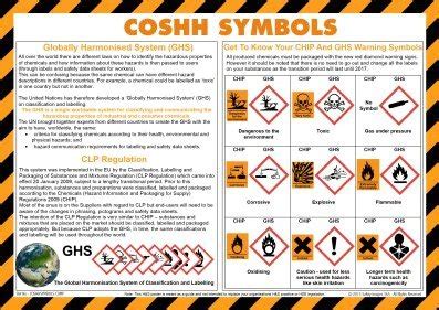 Info Poster COSHH Symbols Safety Posters