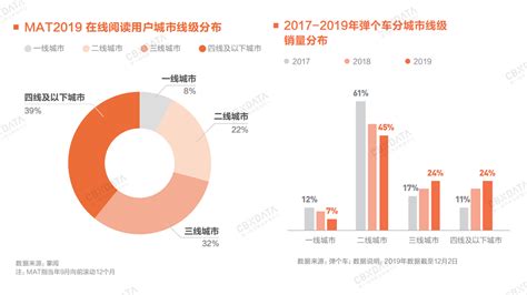 2019中国互联网消费生态大数据报告 Cbndata