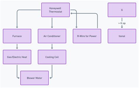 Honeywell Thermostat Wiring Diagram