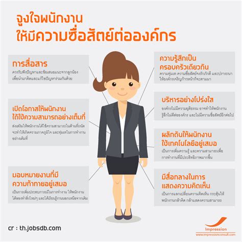 การจูงใจพนักงานให้มีความซื่อสัตย์ต่อองค์กร