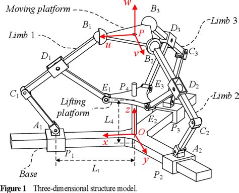 Figure From Kinematics Analysis And Singularity Avoidance Of A