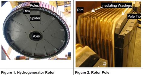 fig 1-2- 2011 HydroVision Brazil - Using Magnetic Flux Monitoring to ...