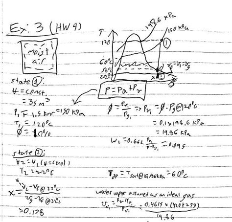 Solved An Airwater Vapor Mixture Is Contained In A Rigid Chegg