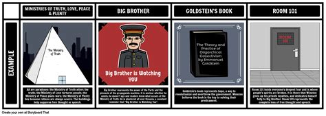 Illustrating Themes in 1984 by George Orwell | George orwell 1984 ...