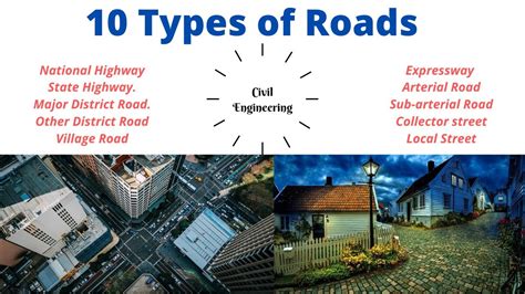 Types Of Roads Classification In India Urban And Non Urban Roads