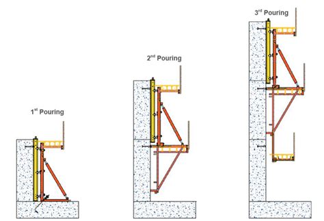 Tecon Dam Formwork Db Shuttering For Sale