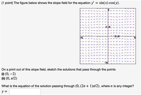 SOLVED 1 Point The Figure Below Shows The Slope Field For The