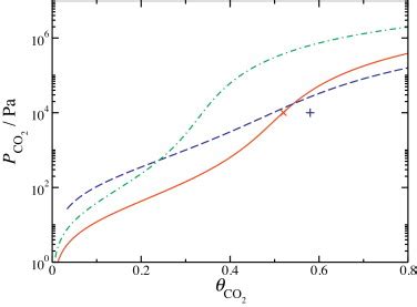 Solubility Of Co In A Wt By Mass Aqueous Solution Of