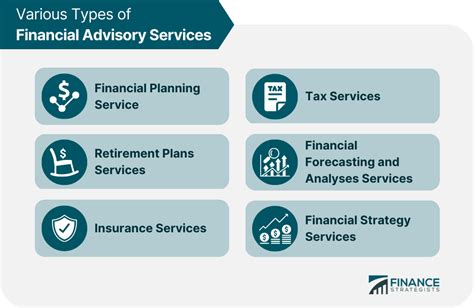 Discover The Spectrum Of Financial Services A Comprehensive Guide