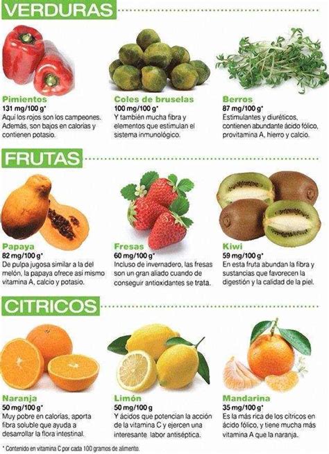 Los Alimentos Y Sus Beneficios En Imágenes Salud