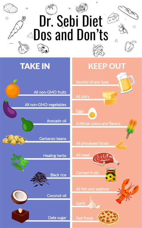 Dr. Sebi Food List with Tips Updated For 2025