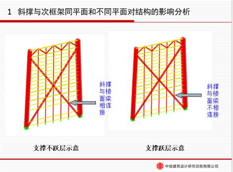 Midas Building在超高层建筑结构设计中的应用 结构软件应用 筑龙结构设计论坛