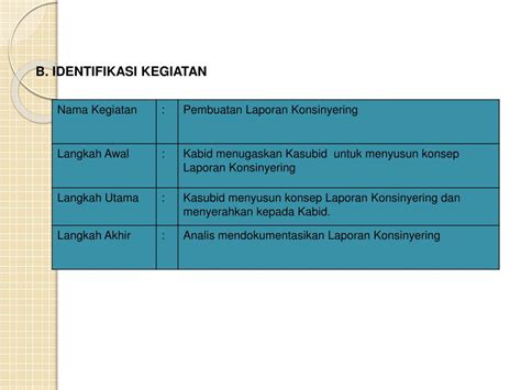 Ppt Penyusunan Sop Administrasi Pemerintahan Powerpoint Presentation