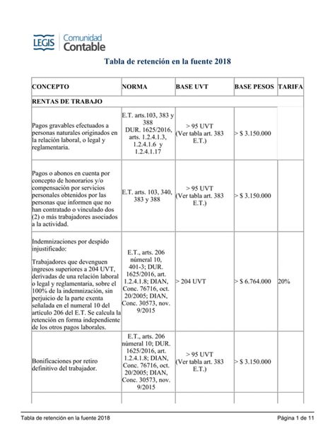 Comunidad Contable Tabla De Retenci N En La Fuente Pdf