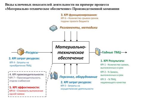 Управление бизнес-эффективностью - презентация онлайн