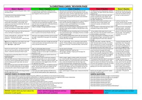 A Christmas Carol Gcse Differentiated Revision Sheets On Themes And