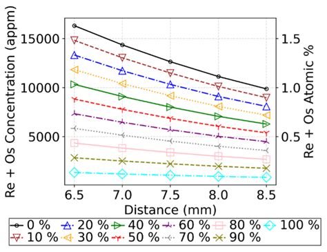 Oxford Sigma Publishes Scientific Paper On Technology That Increases