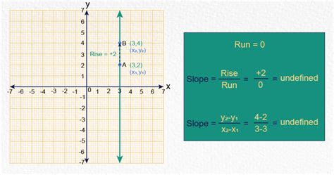 How To Find Slope On A Graph Definition Examples And Practice Problems