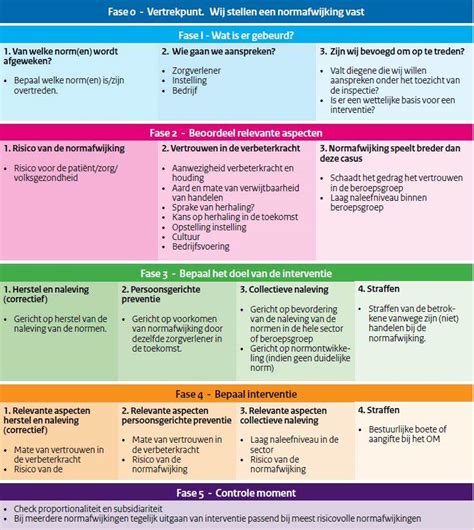 Igj Interventiebeleid Publicatie Inspectie Gezondheidszorg En Jeugd