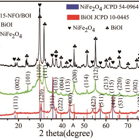 Magnetic Hysteresis Loops Of 15 NFO BOI Nanocomposites And NiFe 2 O 4