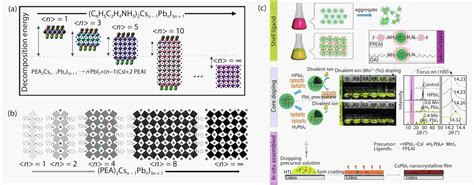 Hi Hydrolysis Derived Intermediate As Booster For Cspbi Perovskite