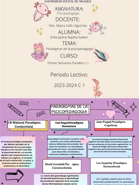 Organizador Gráfico Mapa Conceptual Femenino Lila Pdf Aprendizaje