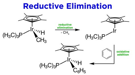 Organometallic Reactions Part 3 Reductive Elimination Youtube