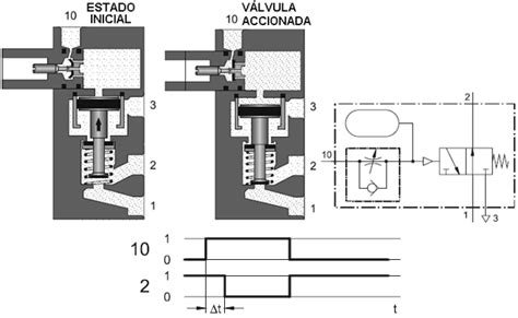 INGENIERÍA MECATRÓNICA VÁLVULA TEMPORIZADORA NEUMÁTICA