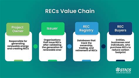 Renewable Energy Certificates Recs In Asias Clean Energy Transition