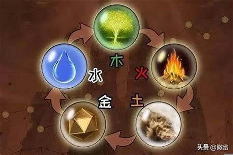 怎么看缺不缺金木水火土？八字 缺什么八字风水运势网