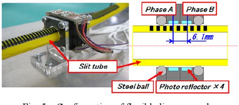 figure   development  flexible pneumatic cylinder  built