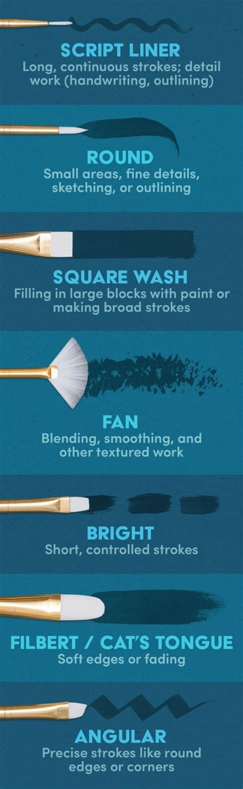 8 Essential Paint Brushes You Should Know About Greenorc