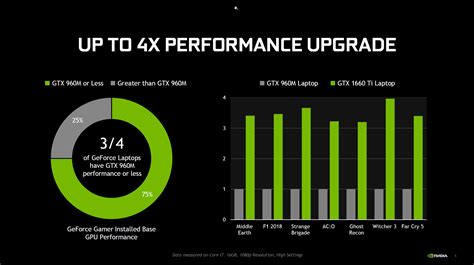 Nvidia Launches Geforce Gtx Geforce Series Mobility Gpus