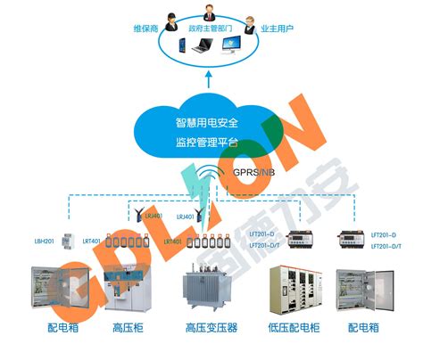 智慧用电应用案例详解 吉美智慧 安防视频监控平台开发商