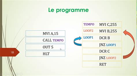 Assembly Program Ex 03 Programmation Assembleur Youtube