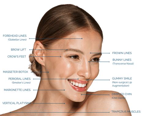 Botox In Centennial Colorado Reduce Wrinkles And Lines