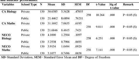 Table 4 From Predictive Validity Of Students Final Continuous