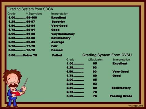 Grading System