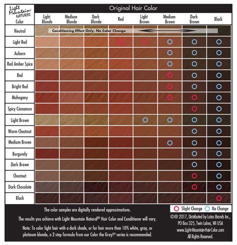 Light Mountain Natural Hair Color Chart - lunagruyere