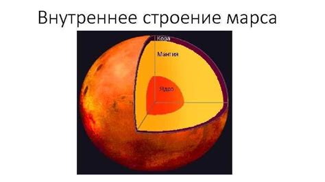 Строение марса рисунок