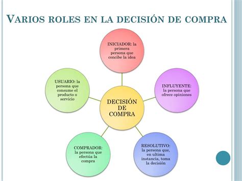 Ppt Mercados De Consumo Los Procesos De Decisi N De Los Compradores