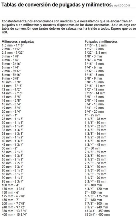 Tabla De Conversiones Milimetros A Pulgadas